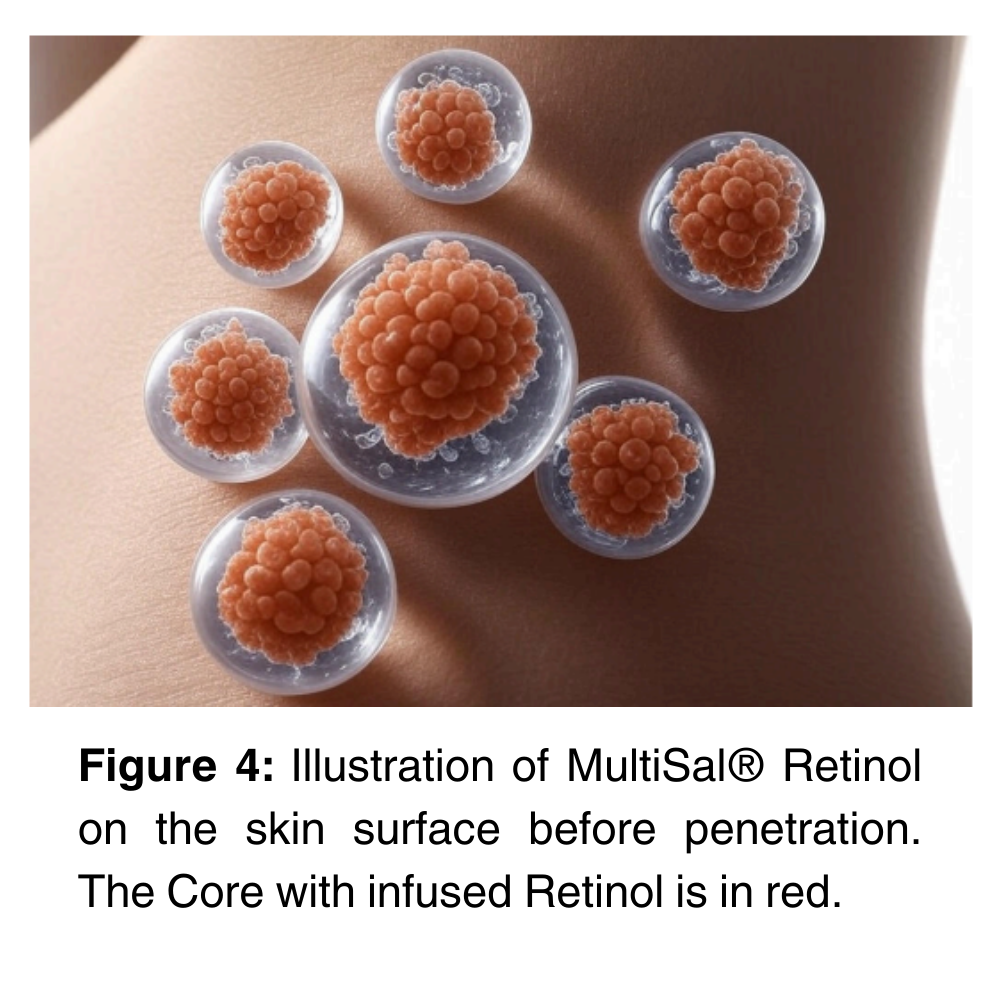 MultiSal® Retinol