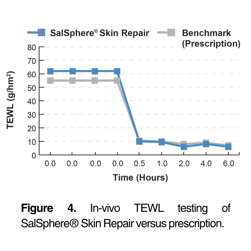 SalSphere® Skin Repair