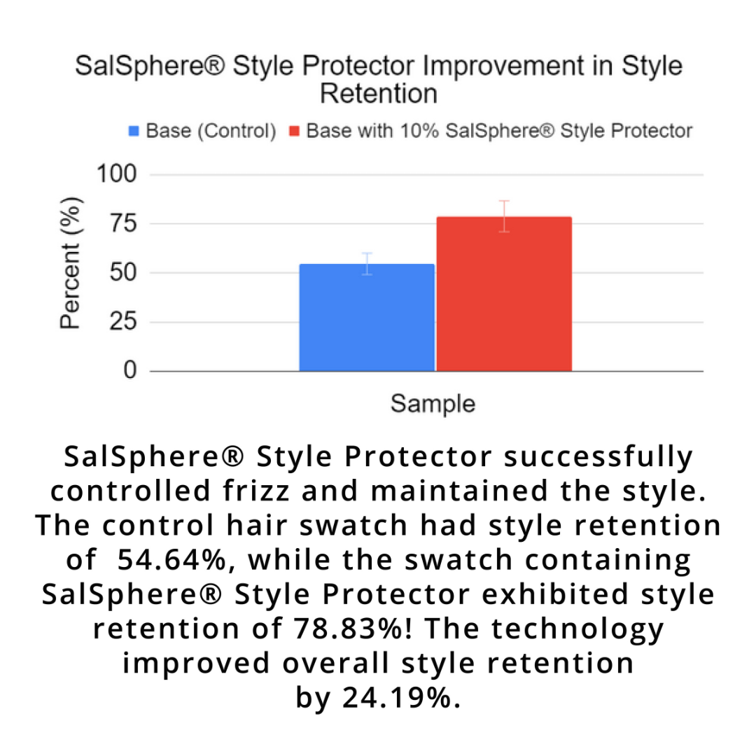 SalSphere® Style Protector