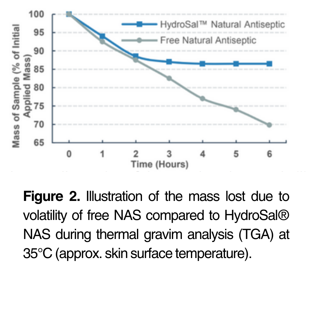 HydroSal® Natural Antiseptic