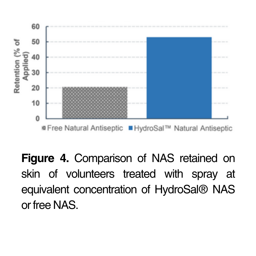 HydroSal® Natural Antiseptic