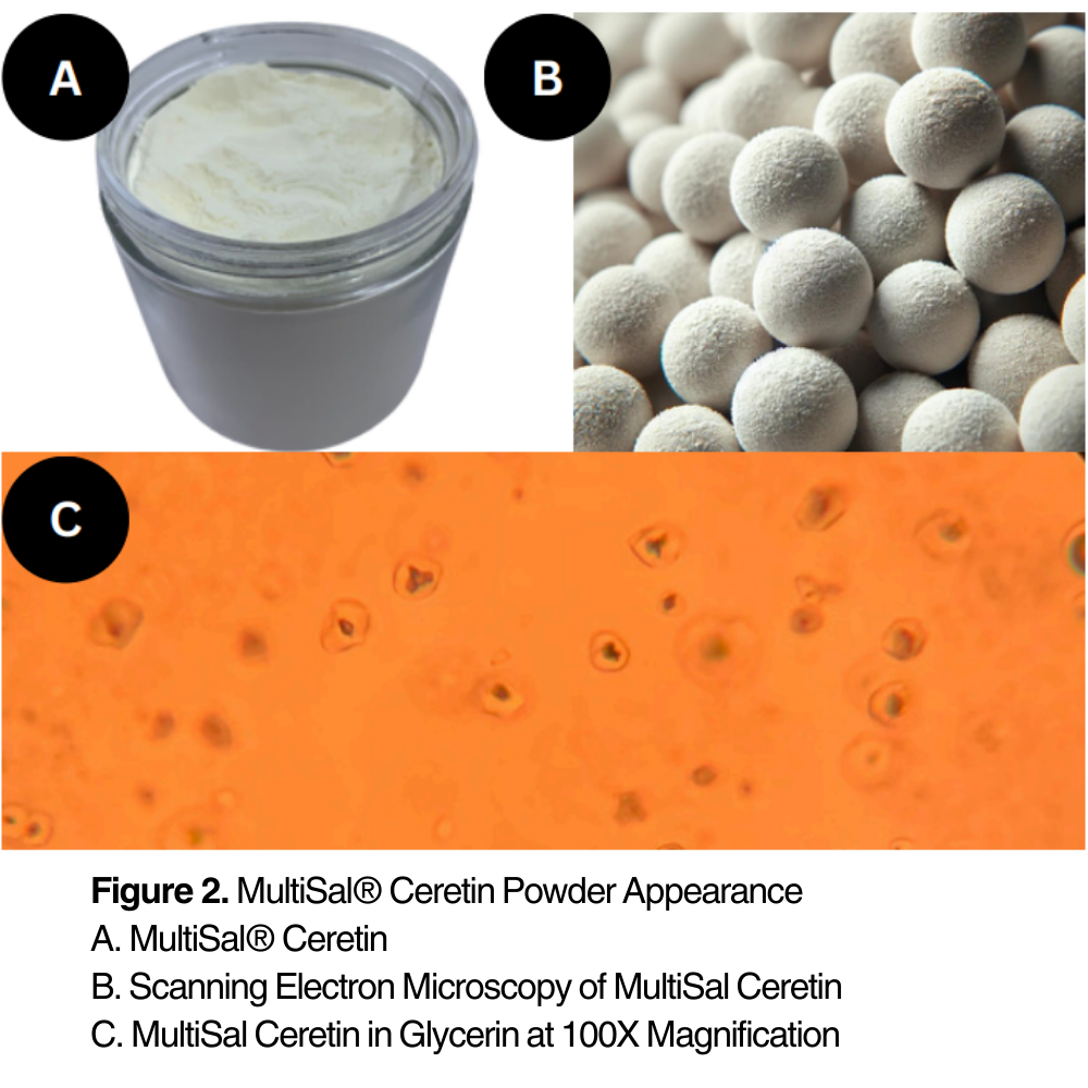 MultiSal® Ceretin