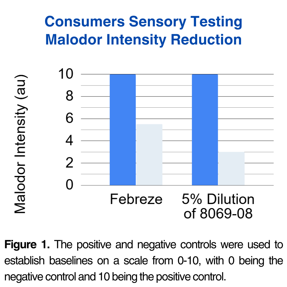 Natural HydroSal® Malodor Control