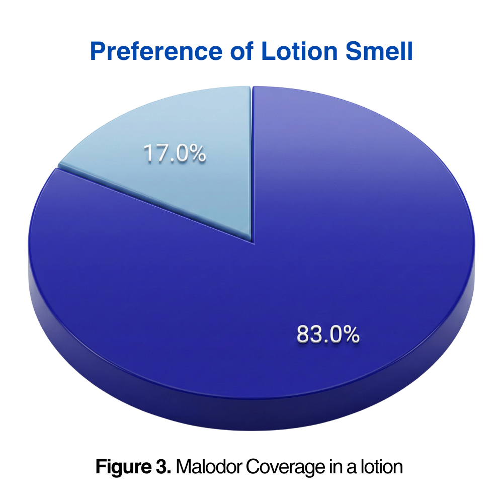 Natural HydroSal® Malodor Control