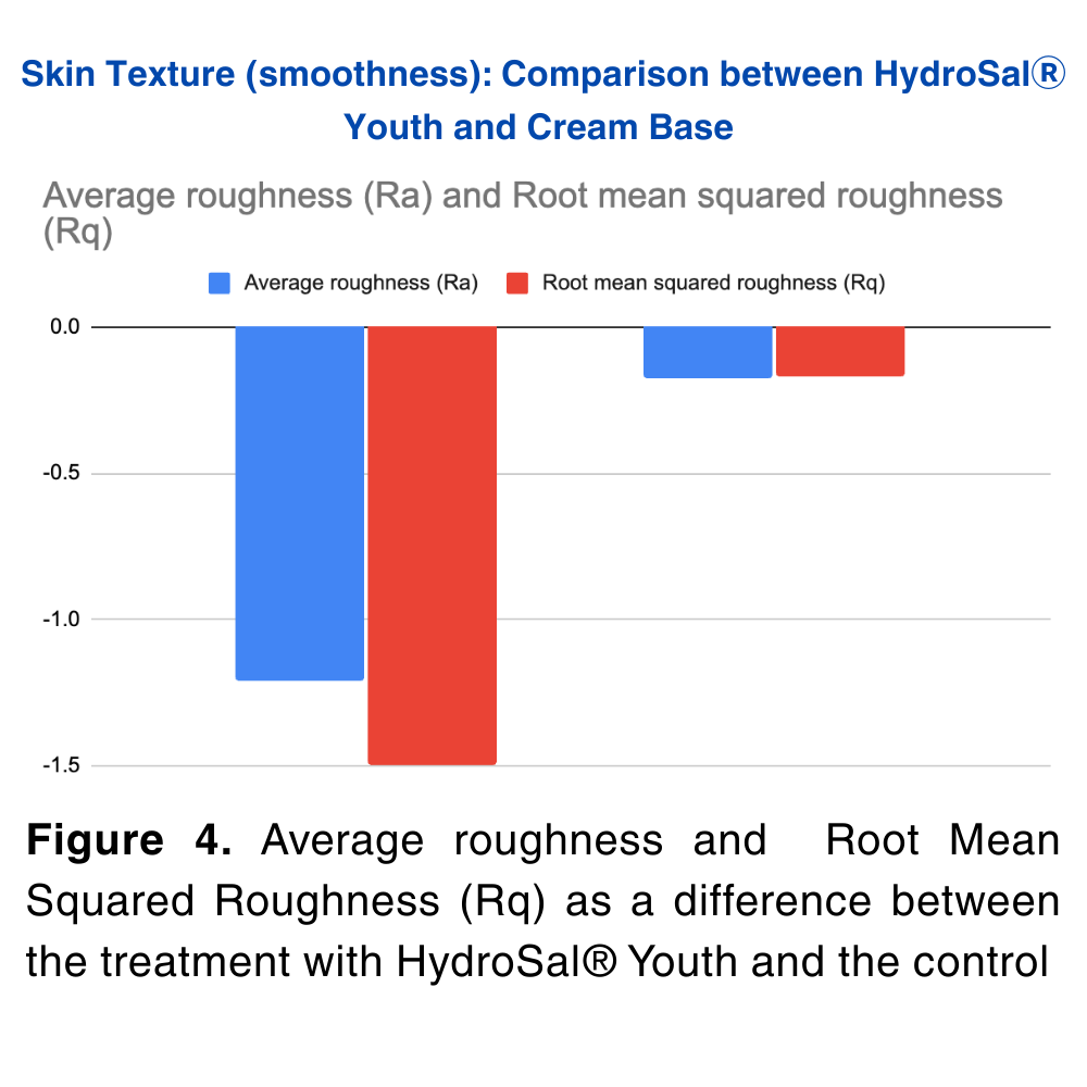 HydroSal® Youth