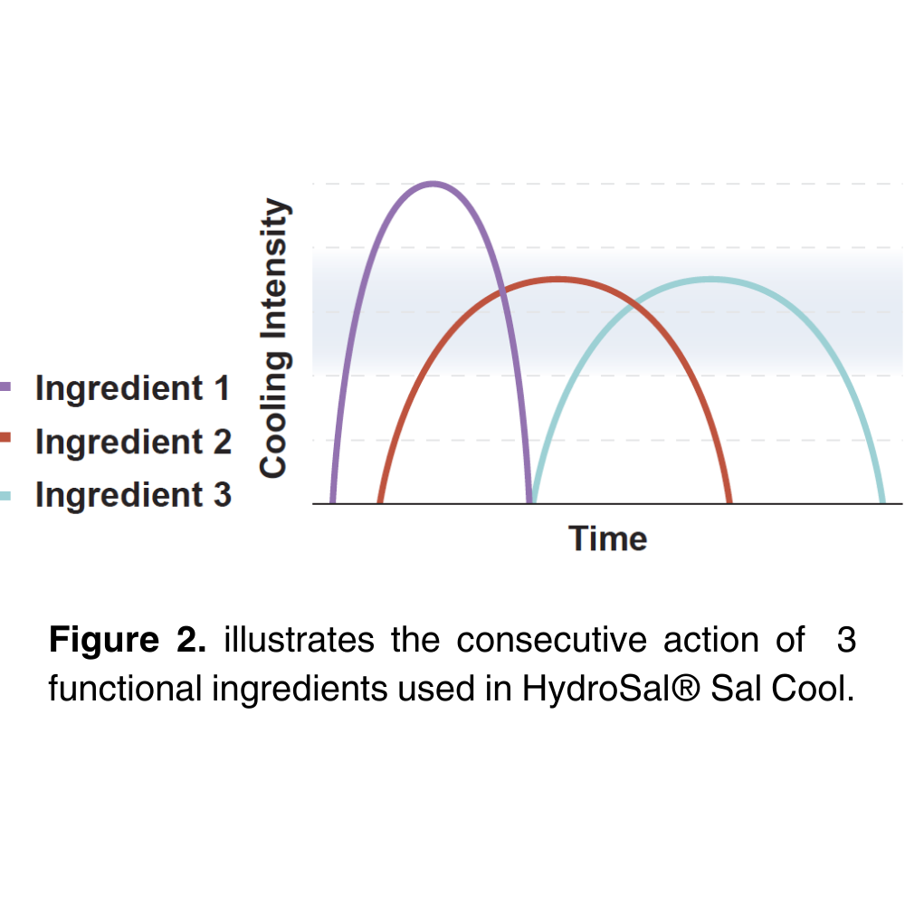 HydroSal® SalCool
