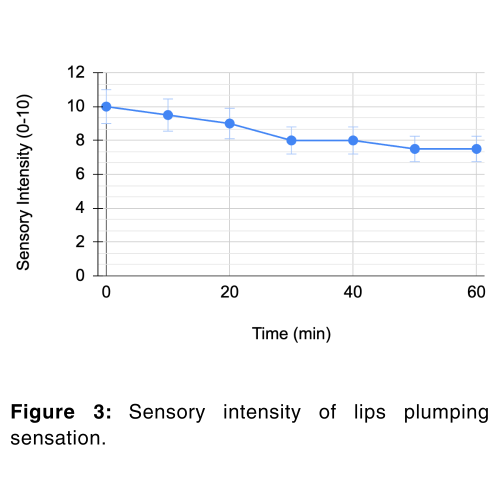 HydroSal® Lip Plumping