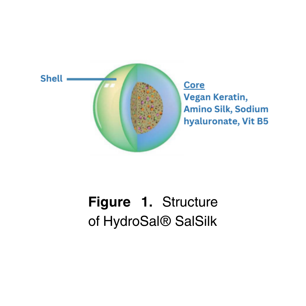 HydroSal® SalSilk