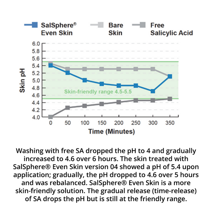 SalSphere® Even Skin