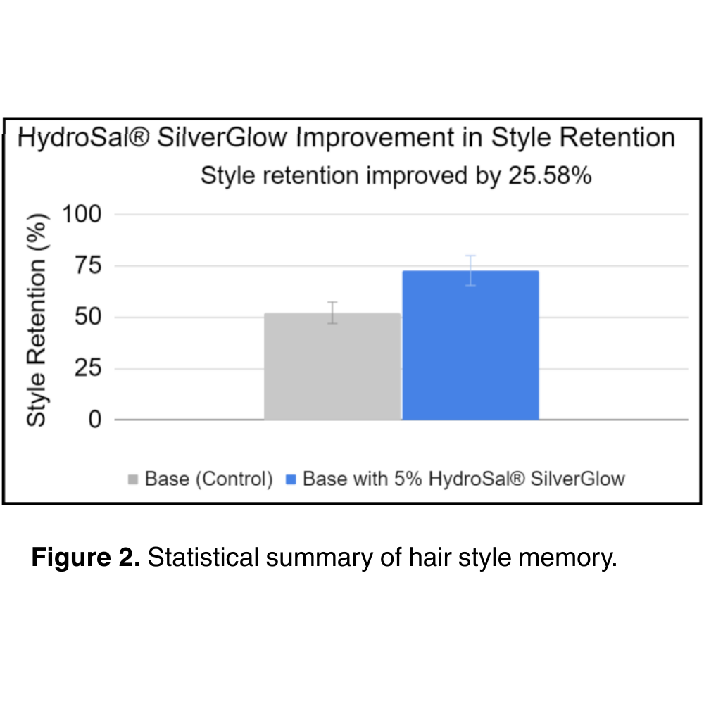 HydroSal® SilverGlow