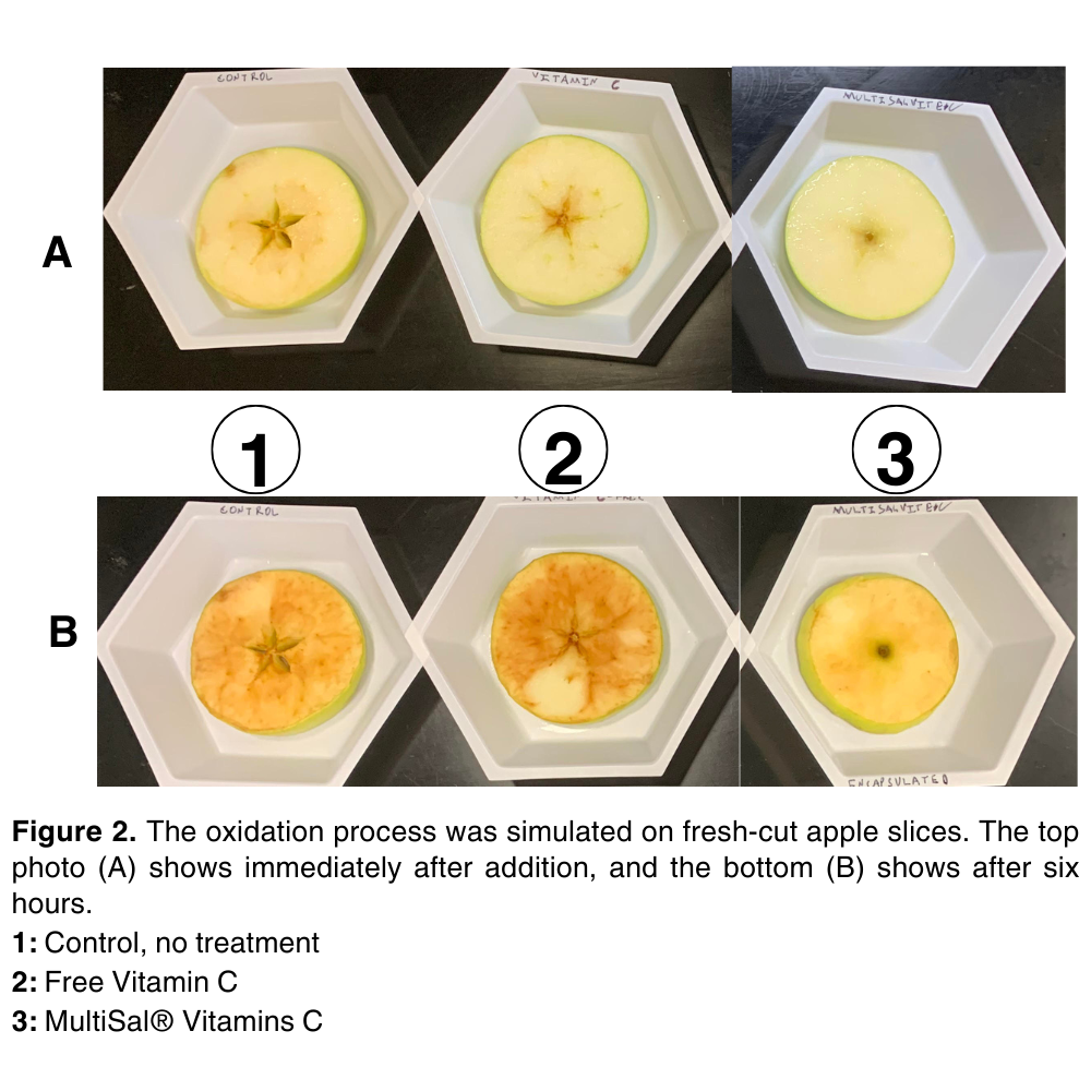 MultiSal® Vitamin C