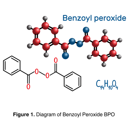 SalSphere® Benzoyl Peroxide (BPO)