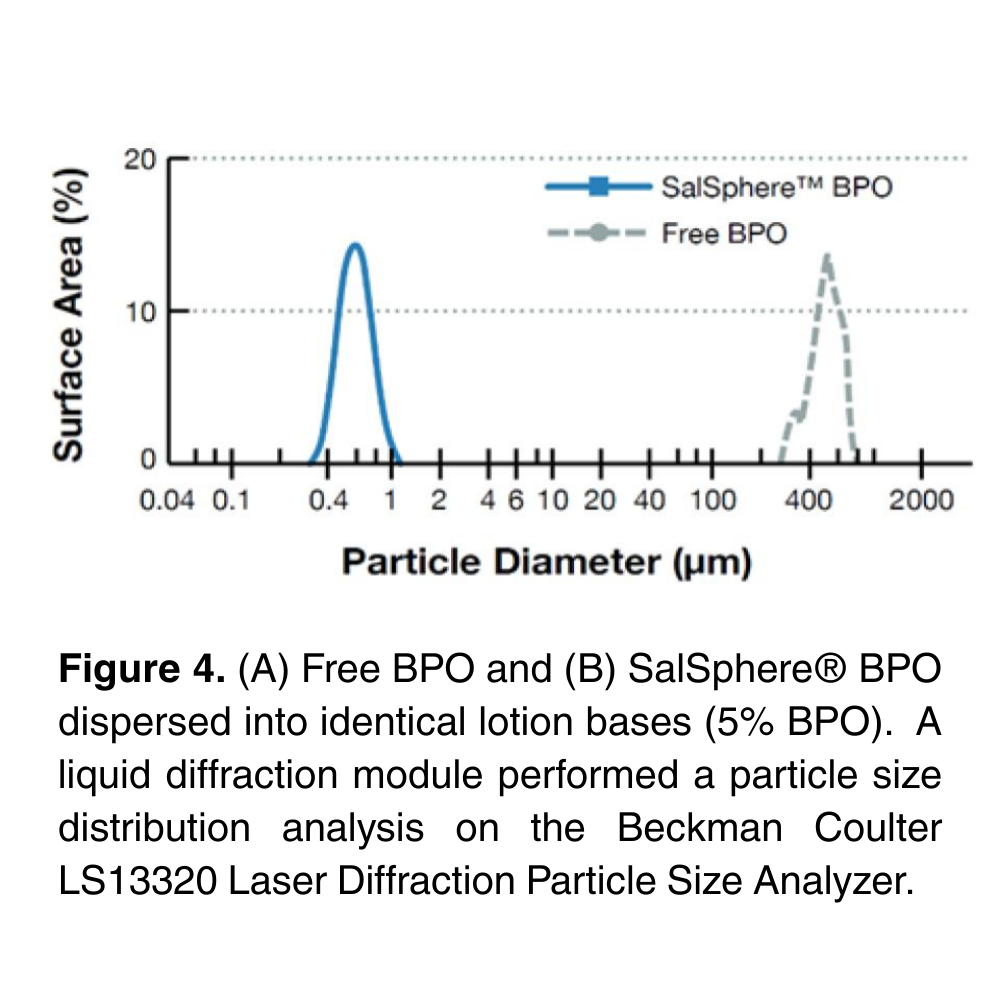 SalSphere® Benzoyl Peroxide (BPO)