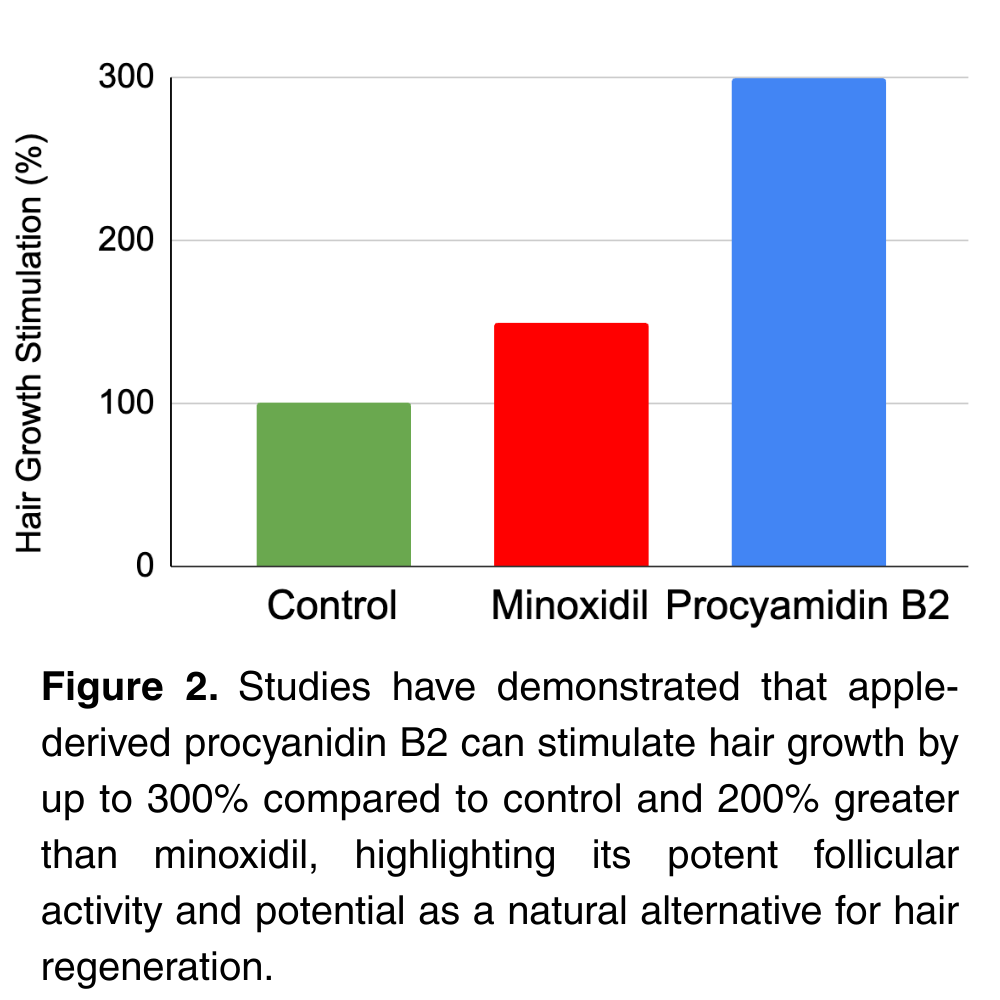 SalSphere® Apple (Natural Hair Growth Promoter)
