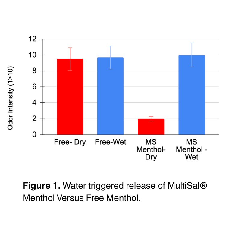 MultiSal® Menthol