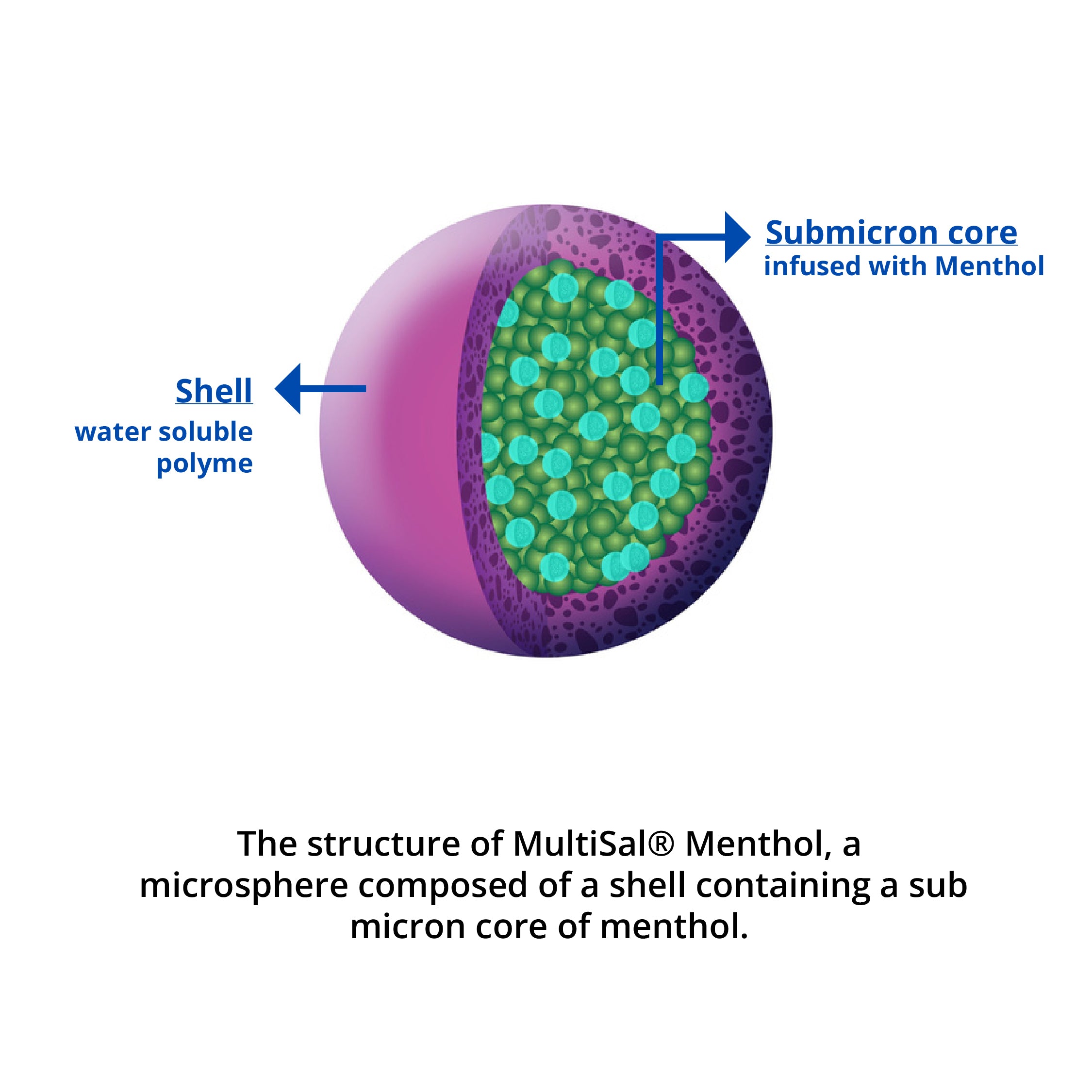 MultiSal® Menthol