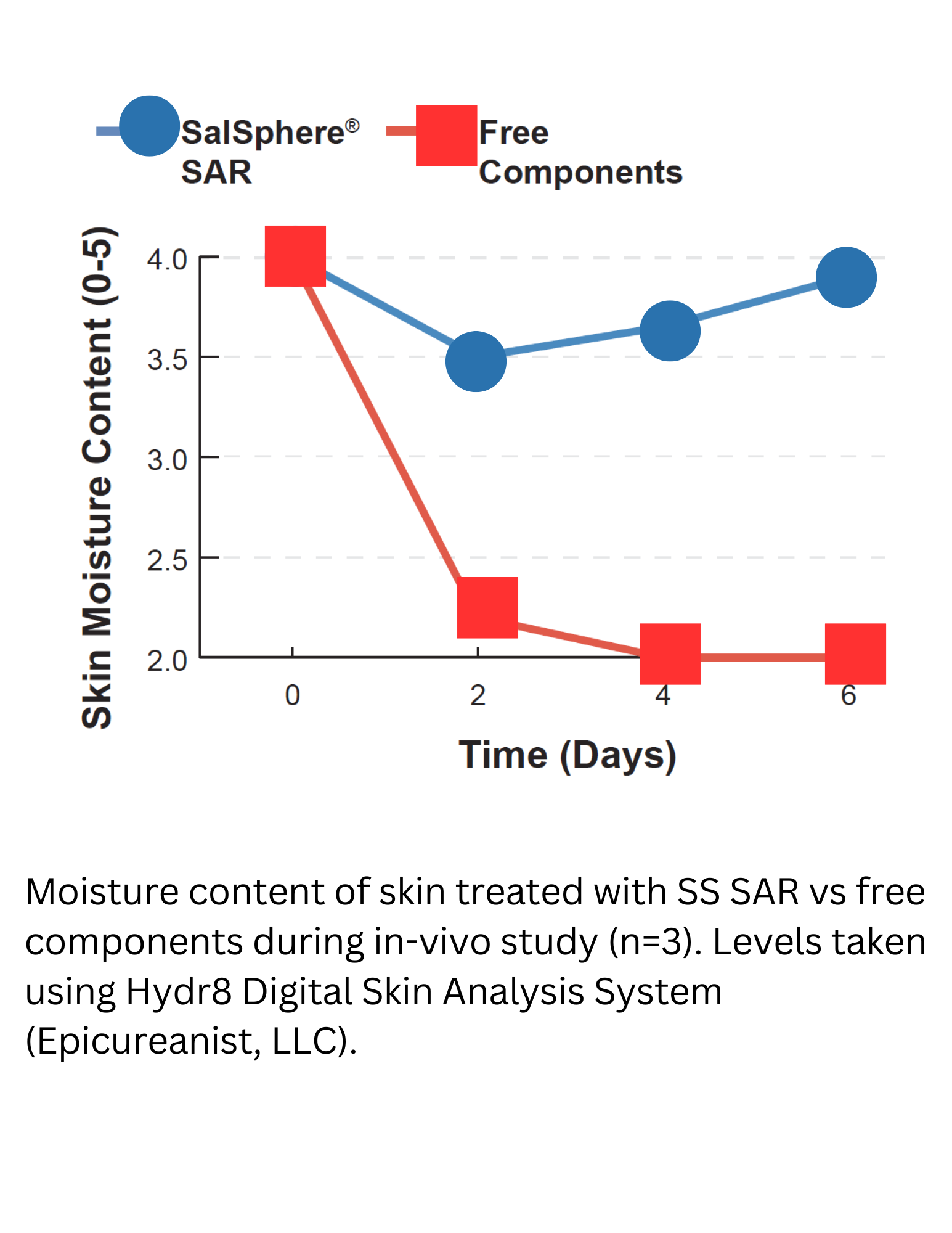 SalSphere® Severe Acne Relief
