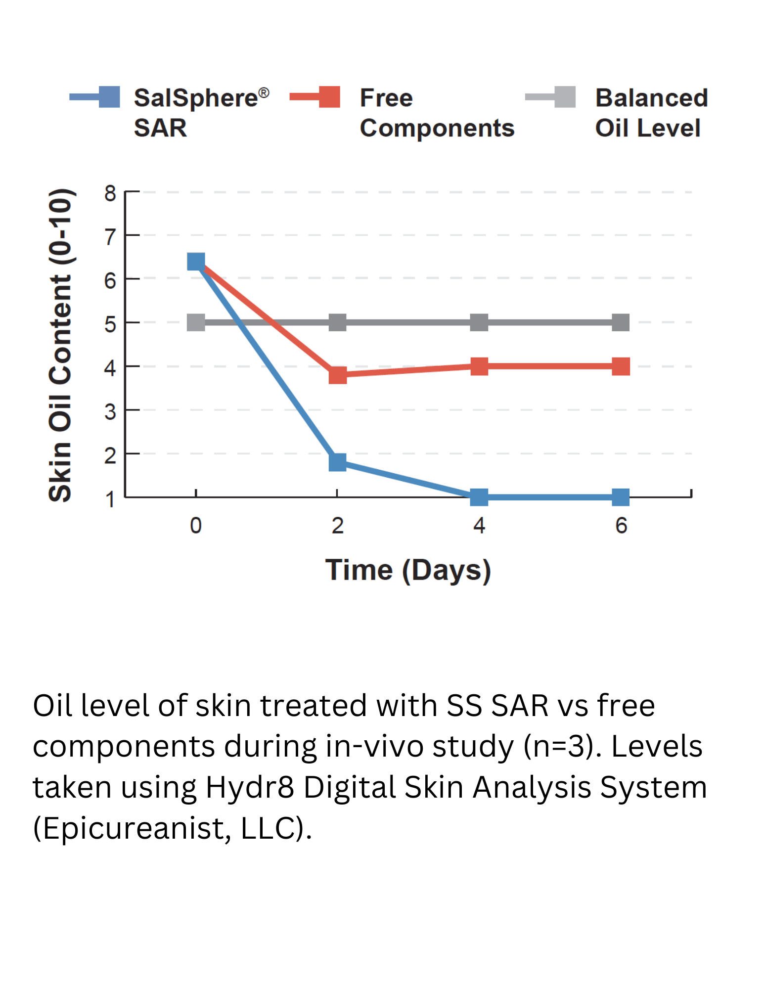 SalSphere® Severe Acne Relief
