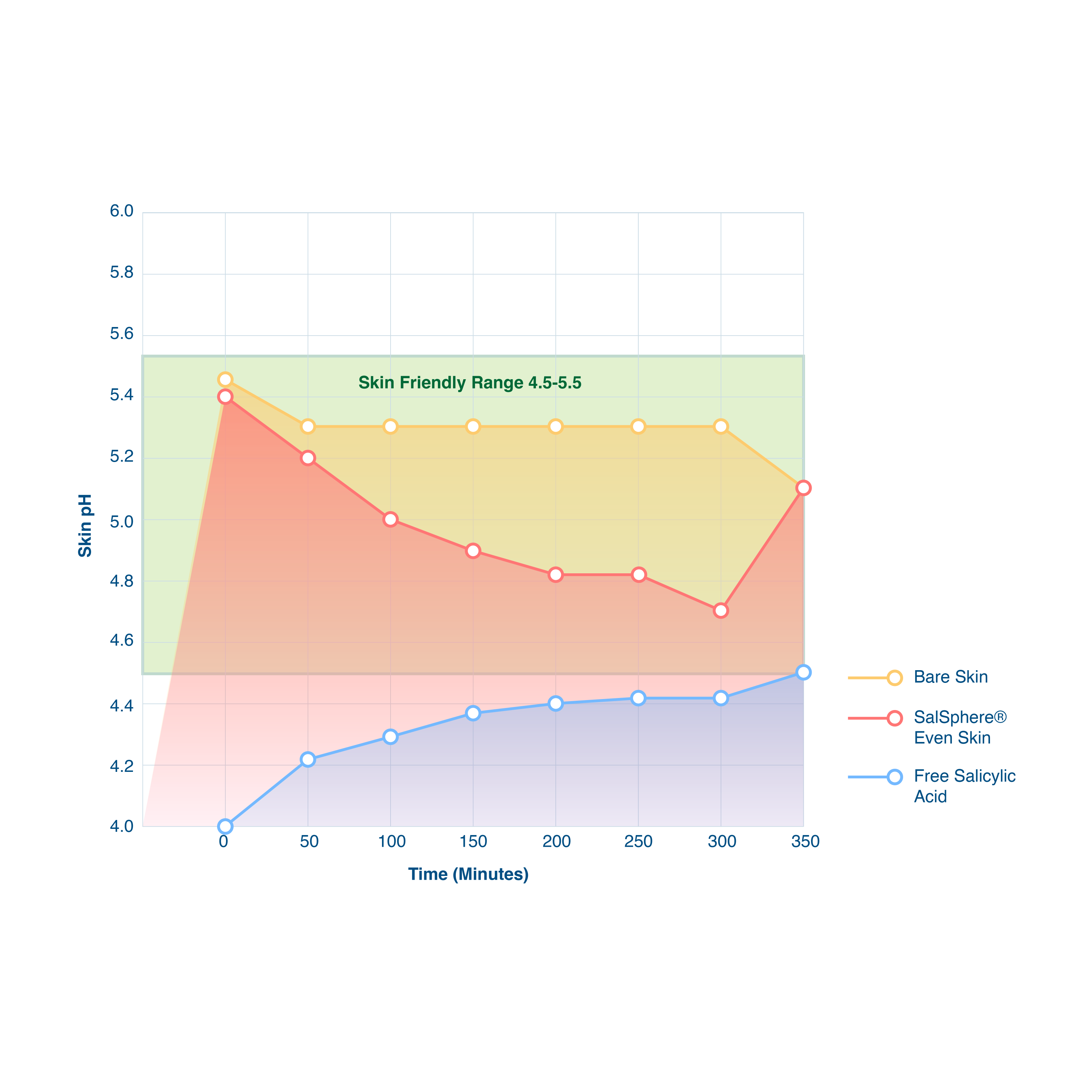 SalSphere® Even Skin