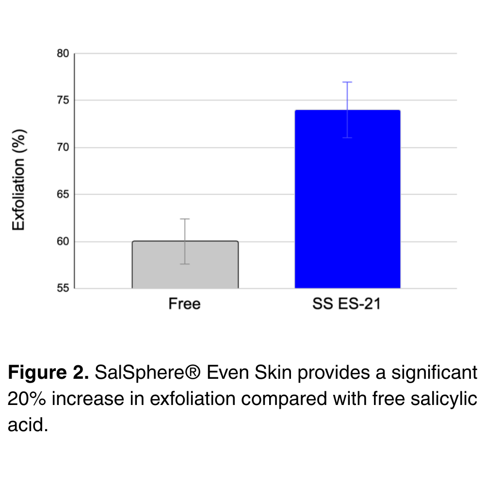 SalSphere® Even Skin