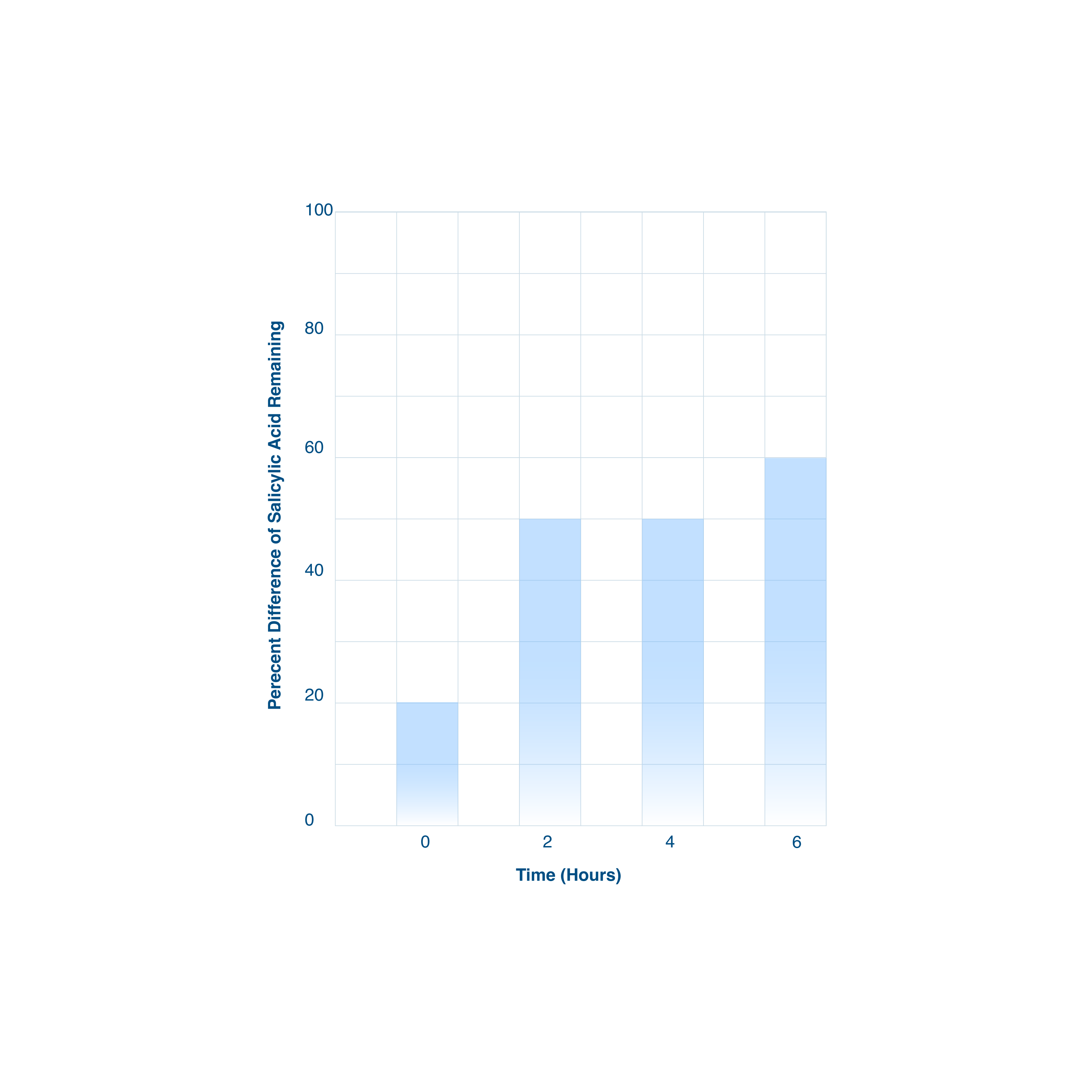 SalSphere® Salicylic Acid
