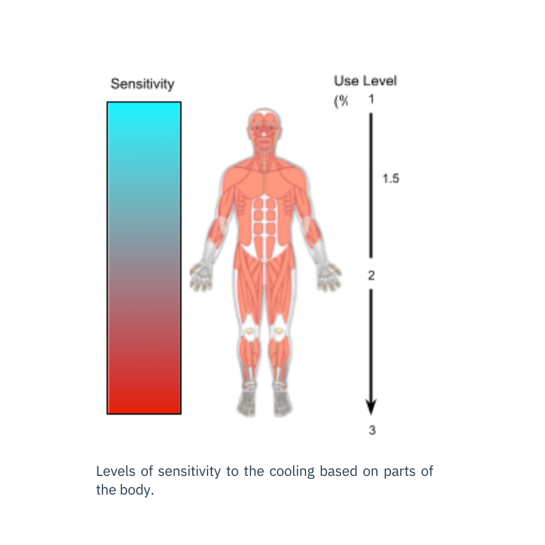 HydroSal® FreshCool