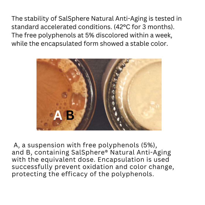 SalSphere® Natural Anti Aging